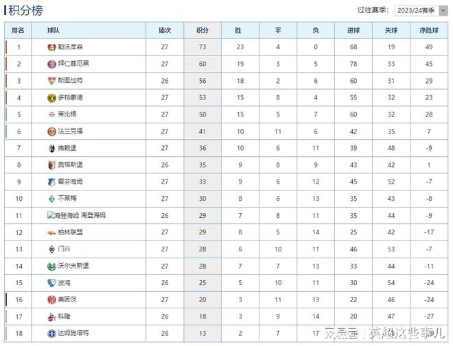 米兰体育官网:利物浦主场力克斯旺西，领跑积分榜无悬念