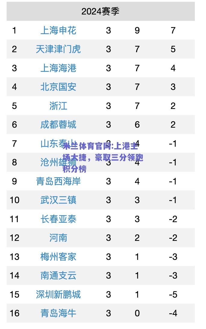 米兰体育官网:上港主场大捷，豪取三分领跑积分榜