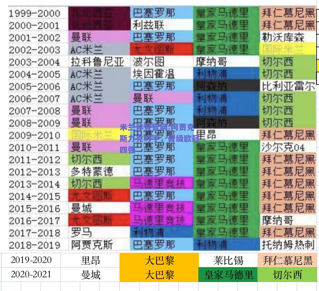 米兰体育官网:阿贾克斯力克对手，晋级欧冠四强