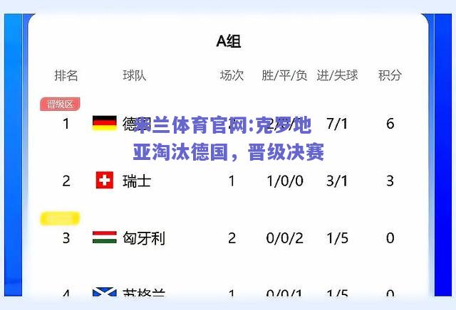 米兰体育官网:克罗地亚淘汰德国，晋级决赛