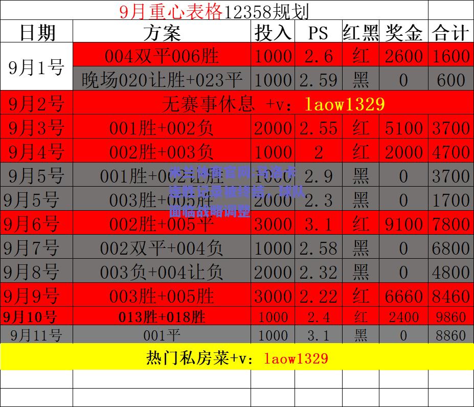 米兰体育官网:马洛卡连胜记录被终结，球队面临战略调整