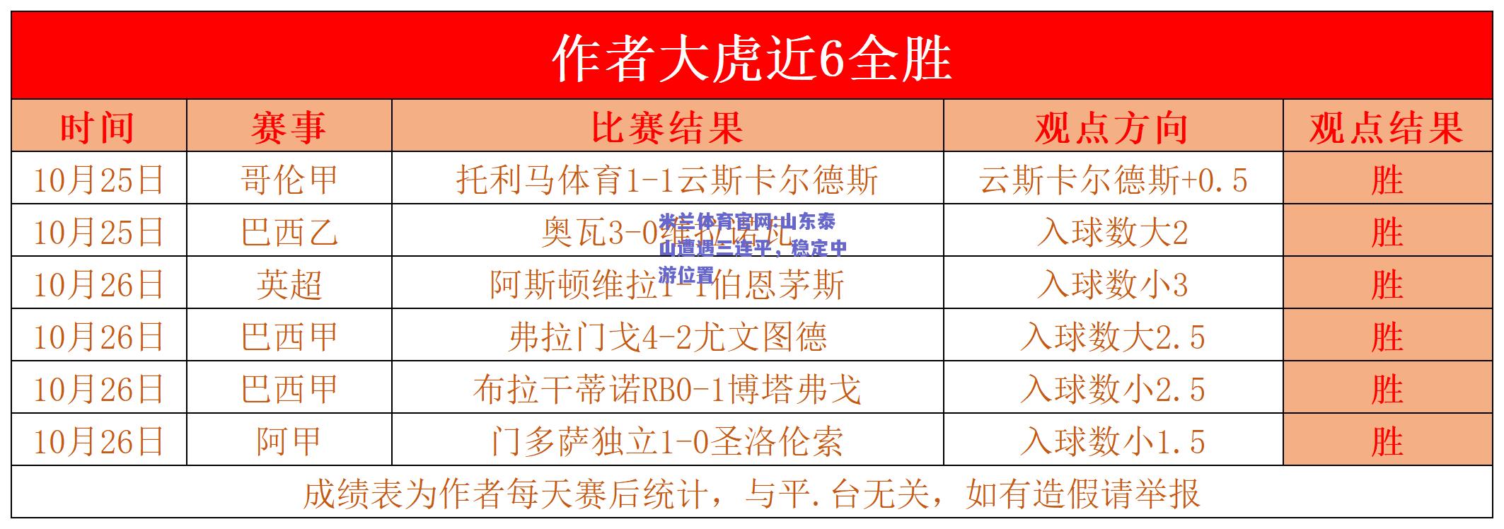 米兰体育官网:山东泰山遭遇三连平，稳定中游位置