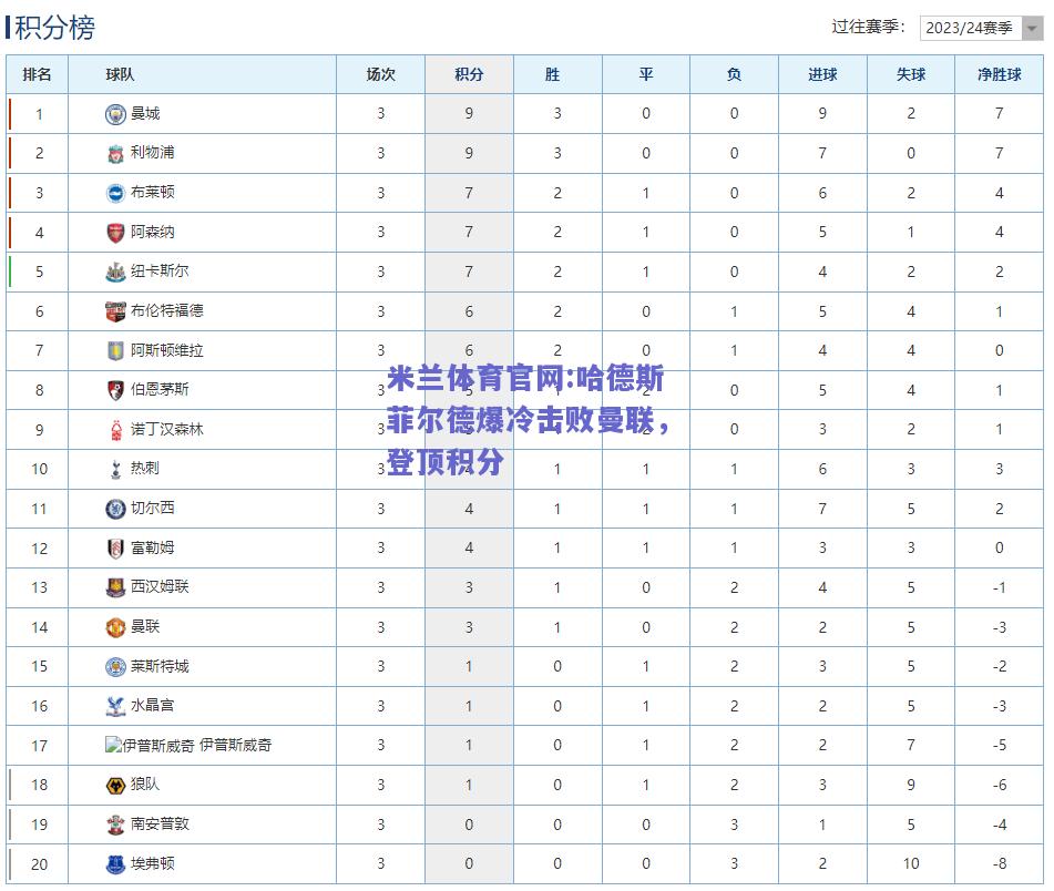 米兰体育官网:哈德斯菲尔德爆冷击败曼联，登顶积分