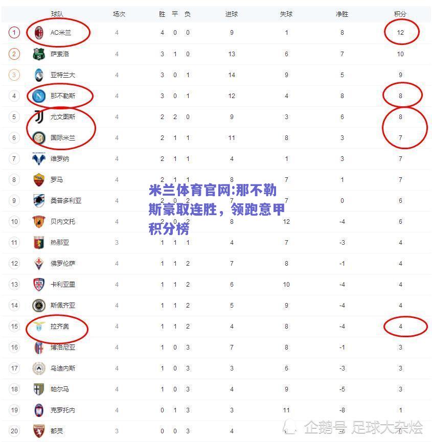 米兰体育官网:那不勒斯豪取连胜，领跑意甲积分榜