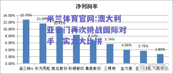 米兰体育官网:澳大利亚豪门再次挑战国际对手，实力大比拼