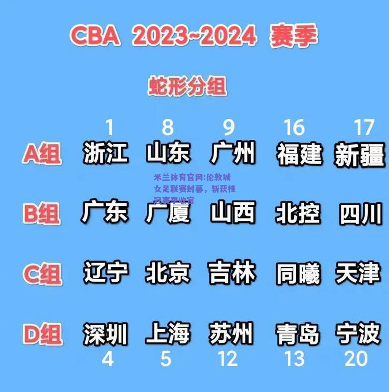 米兰体育官网:伦敦城女足联赛封幕，斩获桂冠赛季收官