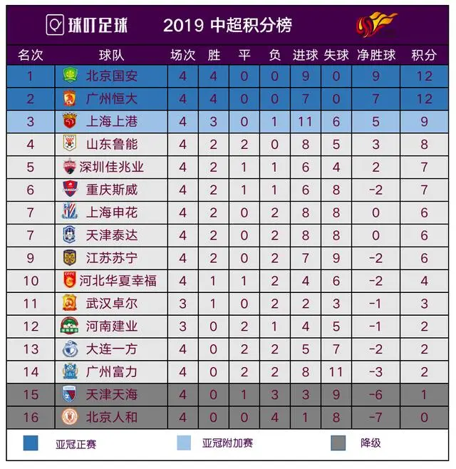 米兰体育官网:必胜之战：上海上港主场力保连胜领跑积分榜