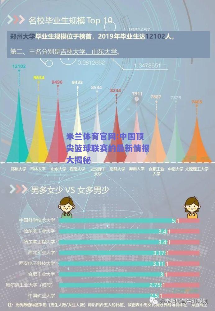 米兰体育官网:中国顶尖篮球联赛的最新情报大揭秘