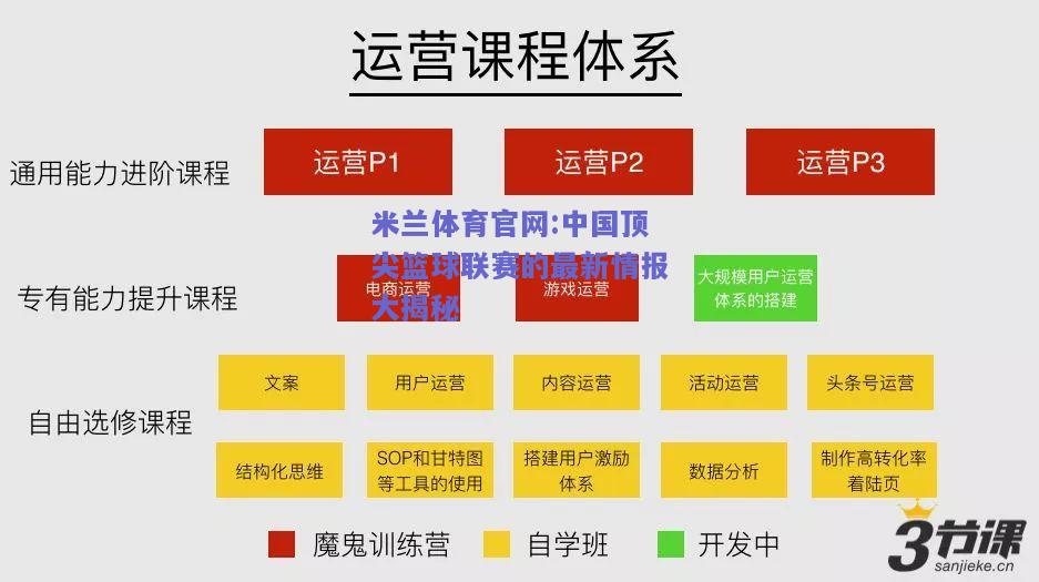 米兰体育官网:中国顶尖篮球联赛的最新情报大揭秘
