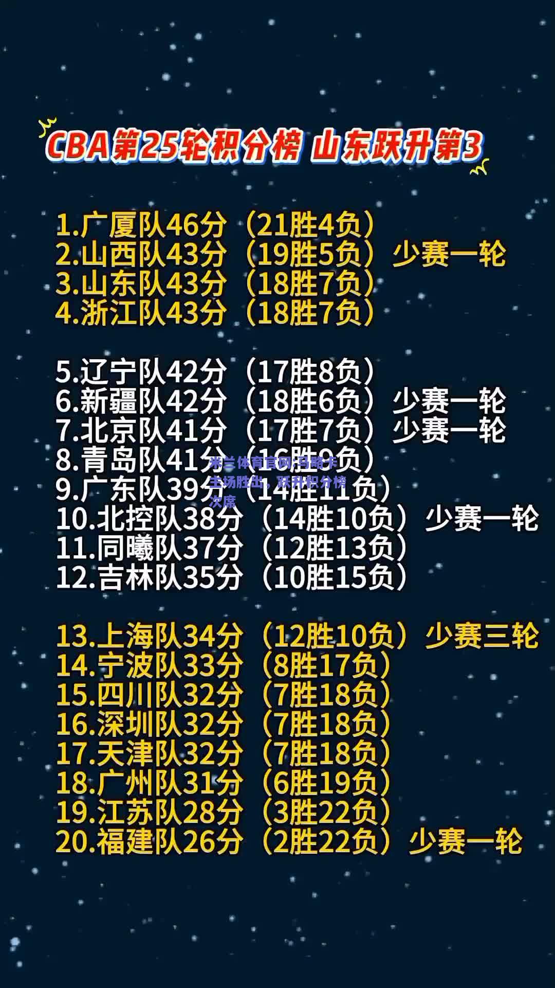 米兰体育官网:马略卡主场胜出，跃升积分榜次席
